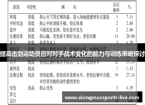 提高击剑运动员应对对手战术变化的能力与训练策略探讨